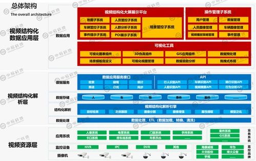 蚌埠驾驶舱数据统计分析专业公司 互联网信息服务的新标杆