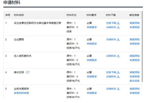 网络文化经营许可证（文网文）办理全流程解析 面向互联网信息服务企业的必备指南