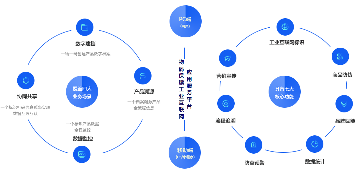 曹蓟光观点 以标准引领，加快工业互联网网络建设与应用的深度融合